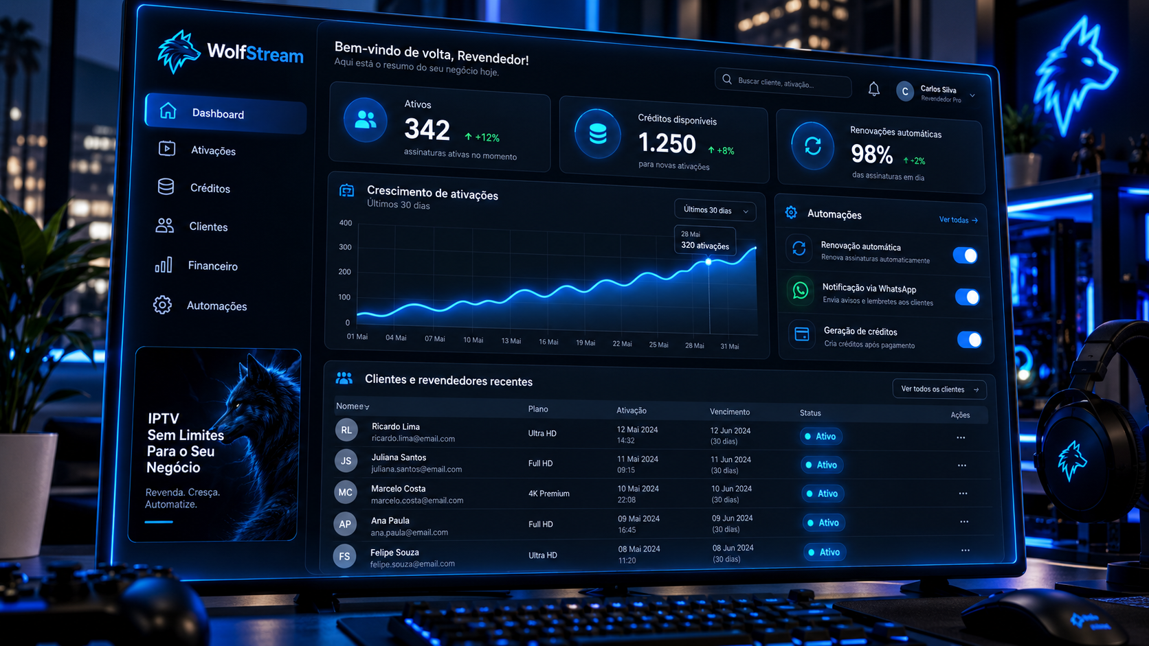 Painel WolfStream mostrando ativos, créditos disponíveis, renovações automáticas e clientes recentes